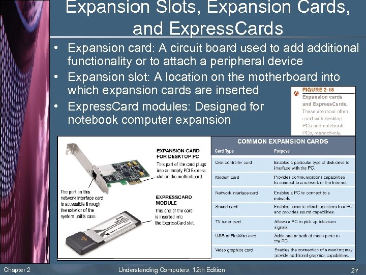 Expansion Slots, Expansion Cards, and Express. Cards • Expansion card: A circuit board used