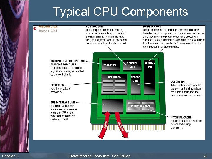 Typical CPU Components Chapter 2 Understanding Computers, 12 th Edition 36 