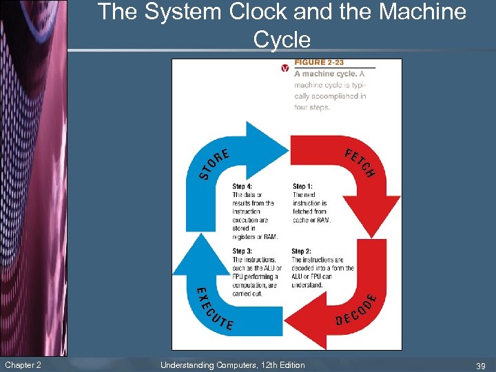 The System Clock and the Machine Cycle Chapter 2 Understanding Computers, 12 th Edition