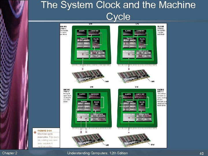 The System Clock and the Machine Cycle Chapter 2 Understanding Computers, 12 th Edition