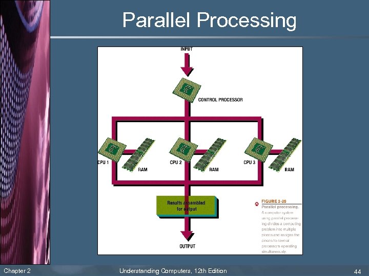 Parallel Processing Chapter 2 Understanding Computers, 12 th Edition 44 