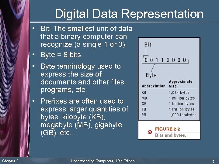 Digital Data Representation • Bit: The smallest unit of data that a binary computer