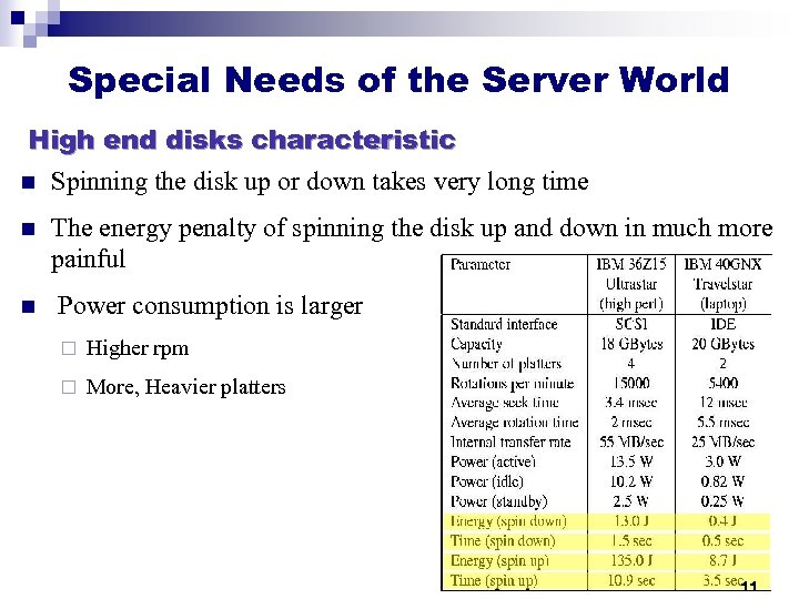 Special Needs of the Server World High end disks characteristic n Spinning the disk