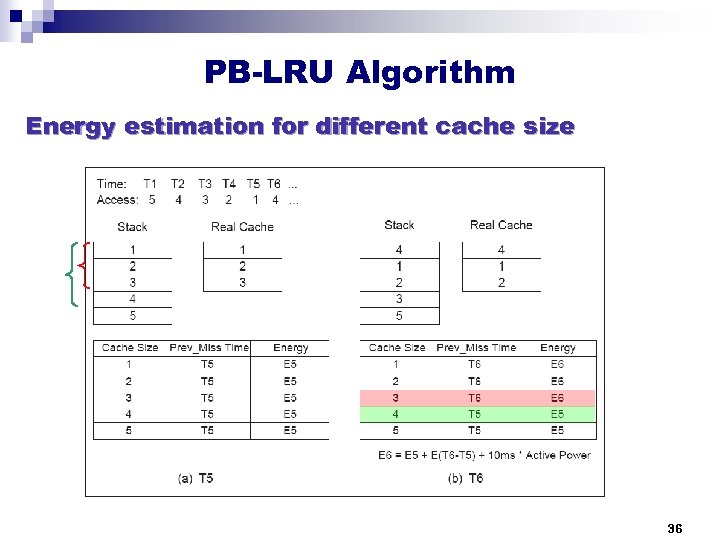 PB-LRU Algorithm Energy estimation for different cache size 36 