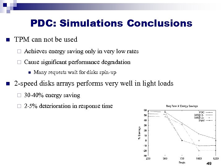 PDC: Simulations Conclusions n TPM can not be used ¨ Achieves energy saving only