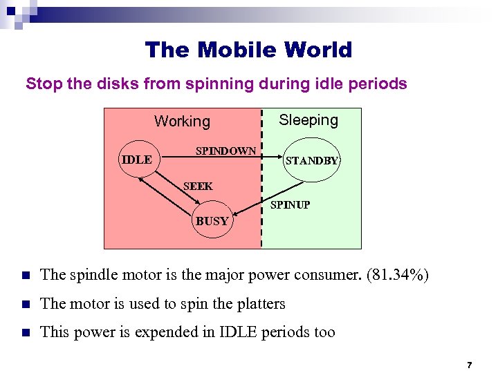 The Mobile World Stop the disks from spinning during idle periods Working IDLE Sleeping