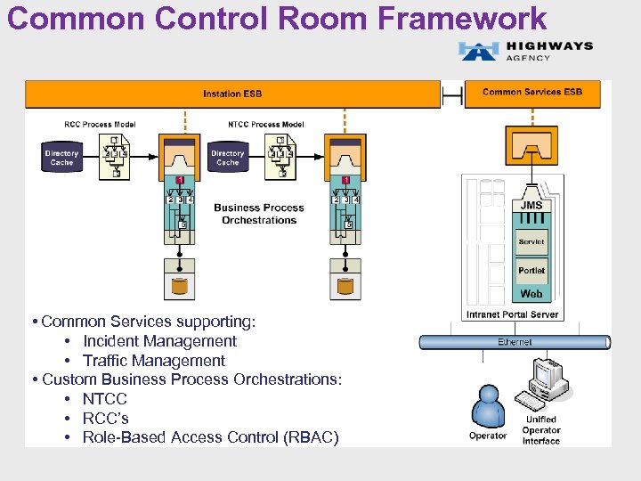 Common Control Room Framework • Common Services supporting: • Incident Management • Traffic Management