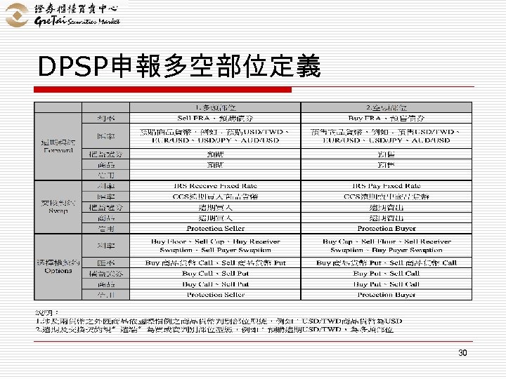 DPSP申報多空部位定義 30 