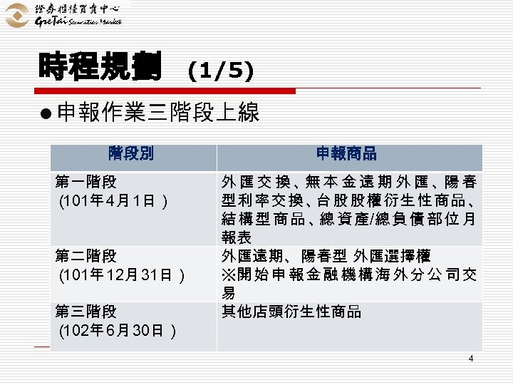 時程規劃 (1/5) l 申報作業三階段上線 階段別 第一階段 （ 101年 4月 1日） 第二階段 （ 101年 12月