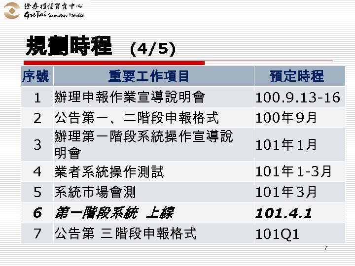 規劃時程 序號 1 2 3 (4/5) 重要 作項目 辦理申報作業宣導說明會 公告第一、二階段申報格式 辦理第一階段系統操作宣導說 明會 業者系統操作測試 系統市場會測