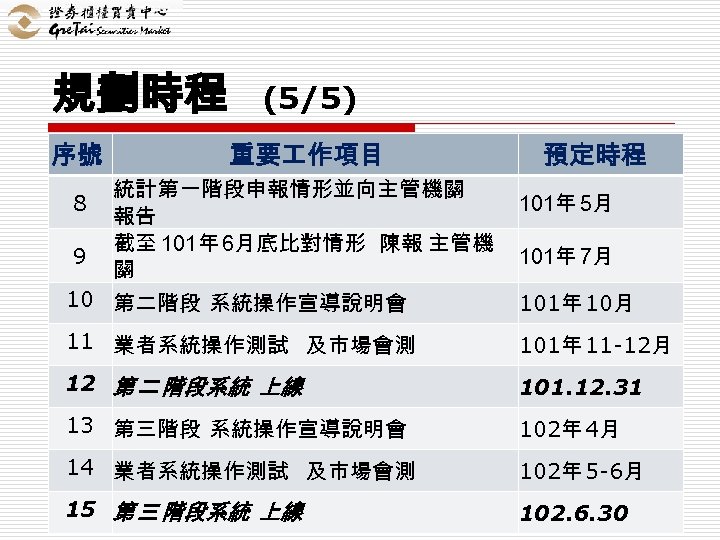 規劃時程 序號 8 9 (5/5) 重要 作項目 統計第一階段申報情形並向主管機關 報告 截至 101年 6月底比對情形 陳報 主管機