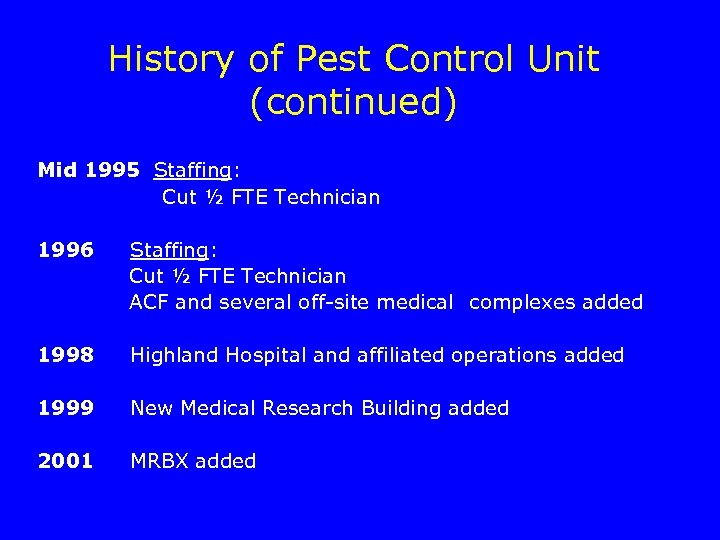 History of Pest Control Unit (continued) Mid 1995 Staffing: Cut ½ FTE Technician 1996