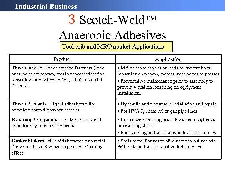 Industrial Business 3 Scotch-Weld™ Anaerobic Adhesives Tool crib and MRO market Applications Product Application