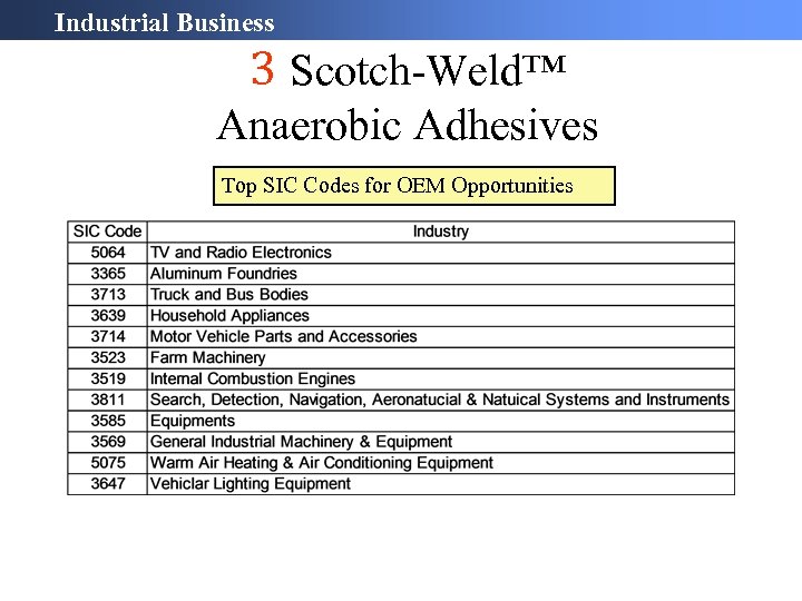 Industrial Business 3 Scotch-Weld™ Anaerobic Adhesives Top SIC Codes for OEM Opportunities 