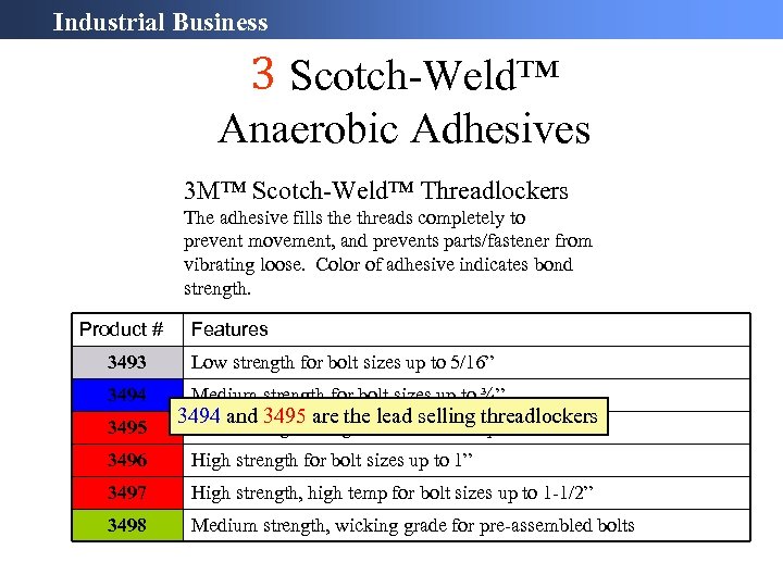 Industrial Business 3 Scotch-Weld™ Anaerobic Adhesives 3 M™ Scotch-Weld™ Threadlockers The adhesive fills the