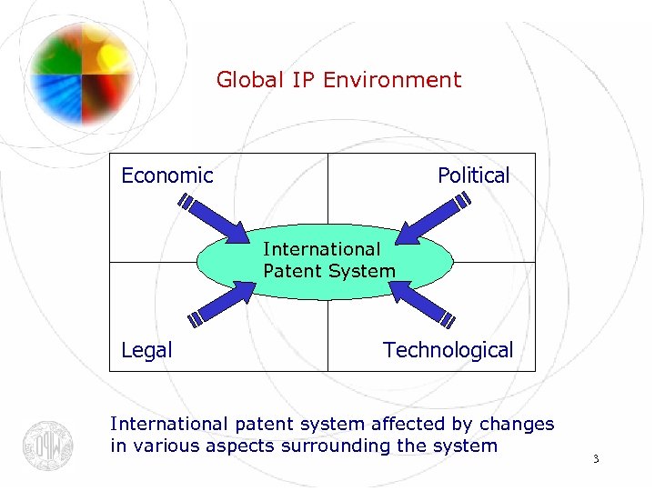 Global IP Environment Economic Political International Patent System Legal Technological International patent system affected