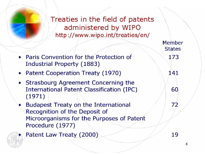 Treaties in the field of patents administered by WIPO http: //www. wipo. int/treaties/en/ 6