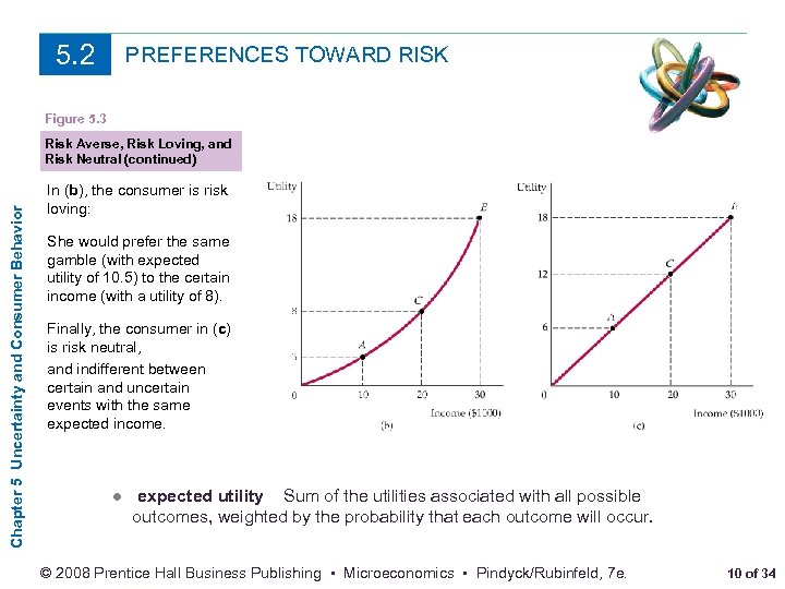 5. 2 PREFERENCES TOWARD RISK Figure 5. 3 Chapter 5 Uncertainty and Consumer Behavior