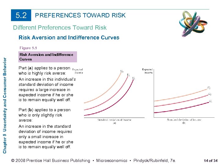 5. 2 PREFERENCES TOWARD RISK Different Preferences Toward Risk Aversion and Indifference Curves Chapter