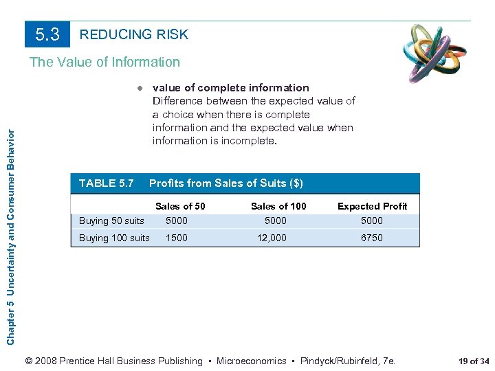 5. 3 REDUCING RISK Chapter 5 Uncertainty and Consumer Behavior The Value of Information