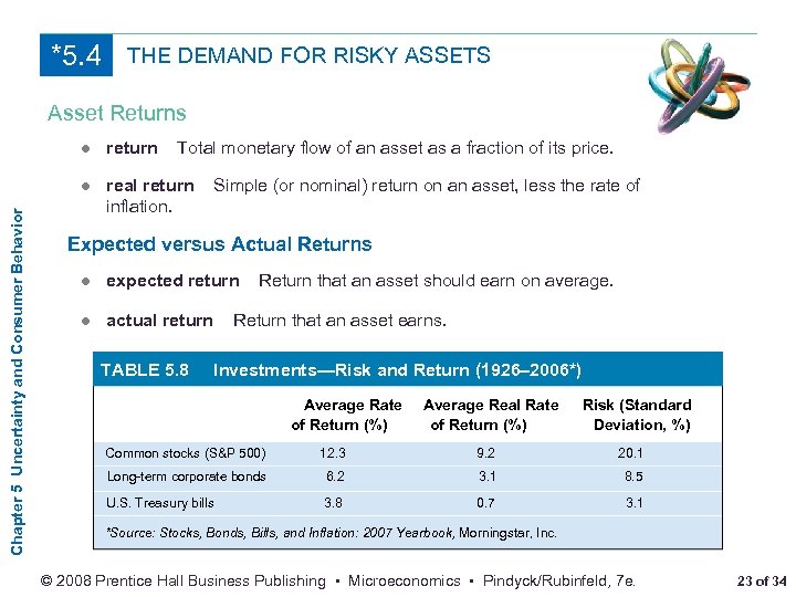 *5. 4 THE DEMAND FOR RISKY ASSETS Asset Returns Chapter 5 Uncertainty and Consumer