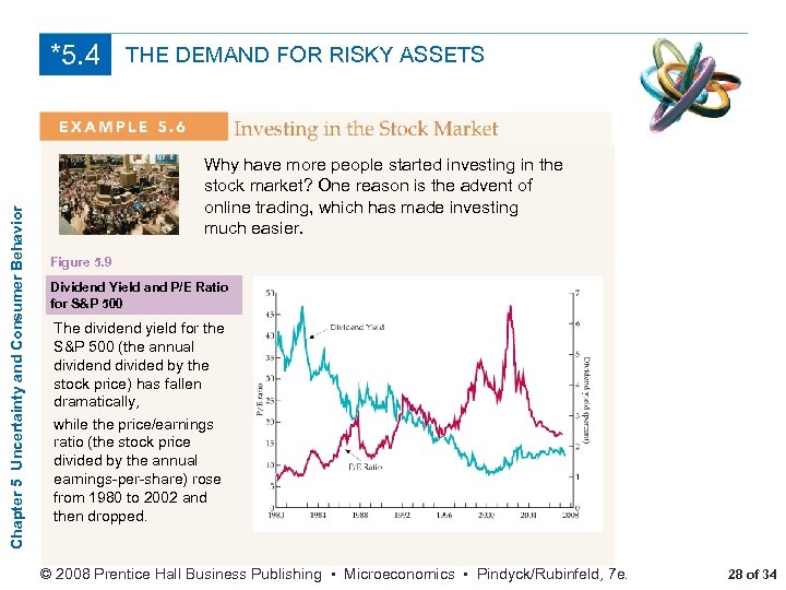 Chapter 5 Uncertainty and Consumer Behavior *5. 4 THE DEMAND FOR RISKY ASSETS Why