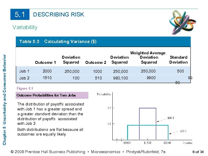 5. 1 DESCRIBING RISK Variability Chapter 5 Uncertainty and Consumer Behavior Table 5. 3