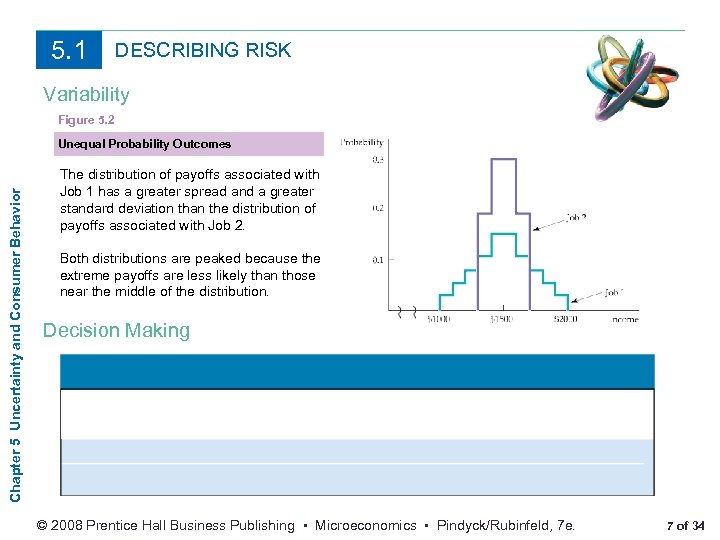 5. 1 DESCRIBING RISK Variability Figure 5. 2 Chapter 5 Uncertainty and Consumer Behavior