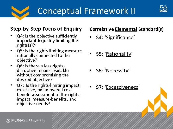 Conceptual Framework II Step-by-Step Focus of Enquiry Correlative Elemental Standard(s) • Q 4: Is