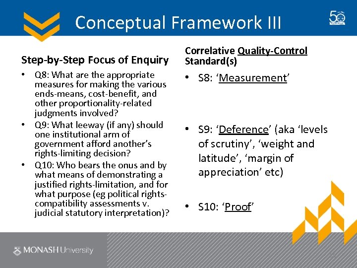 Conceptual Framework III Step-by-Step Focus of Enquiry • Q 8: What are the appropriate