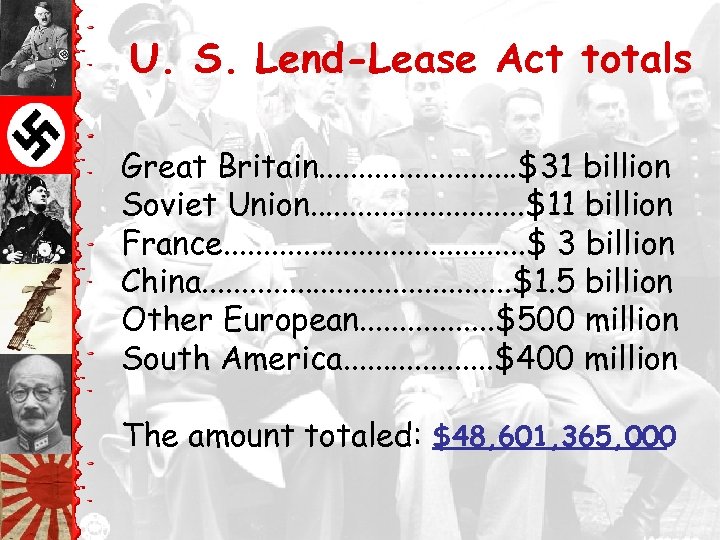 U. S. Lend-Lease Act totals Great Britain. . . $31 billion Soviet Union. .