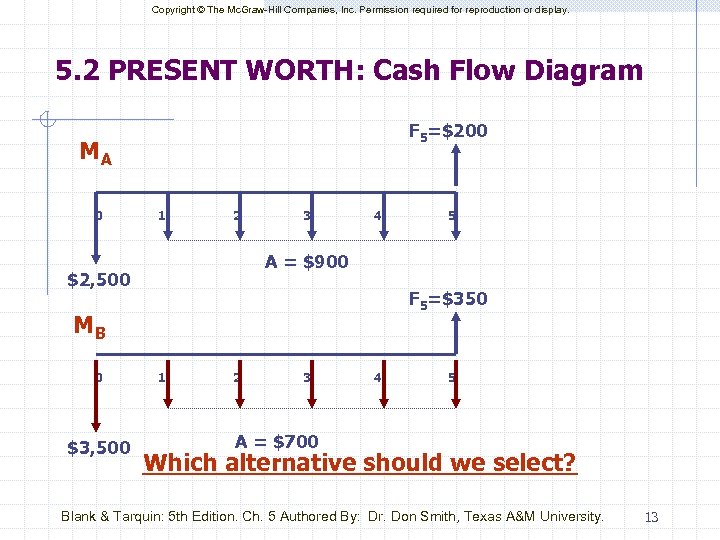 Copyright © The Mc. Graw-Hill Companies, Inc. Permission required for reproduction or display. 5.