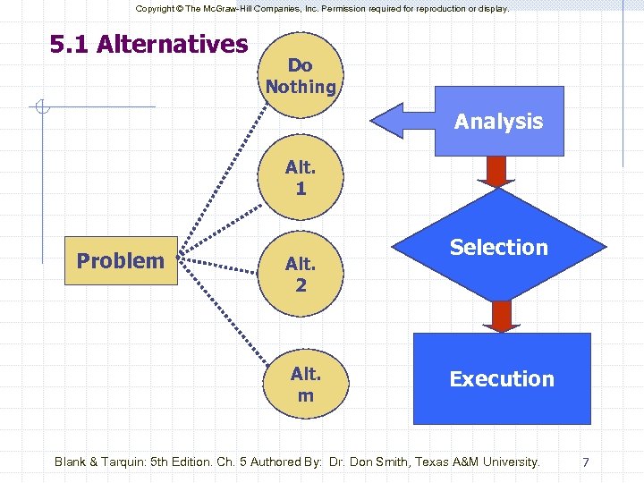 Copyright © The Mc. Graw-Hill Companies, Inc. Permission required for reproduction or display. 5.