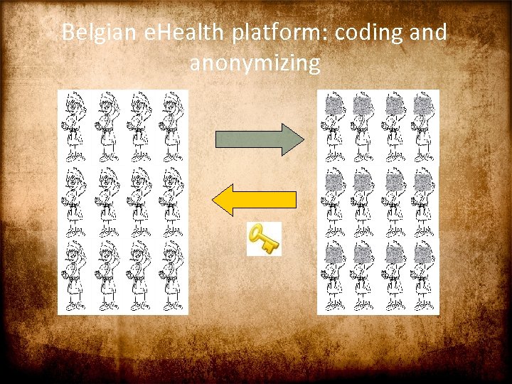 Belgian e. Health platform: coding and anonymizing 