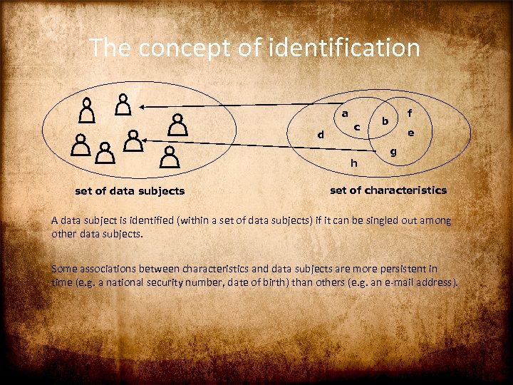 The concept of identification a d c f b e g h set of