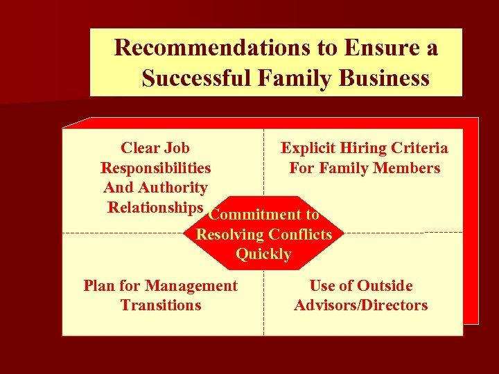 Recommendations to Ensure a Successful Family Business Clear Job Explicit Hiring Criteria Responsibilities For