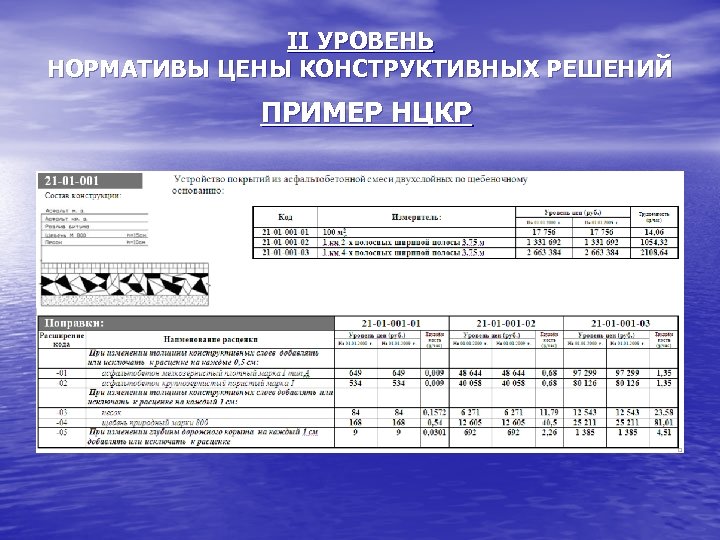 II УРОВЕНЬ НОРМАТИВЫ ЦЕНЫ КОНСТРУКТИВНЫХ РЕШЕНИЙ ПРИМЕР НЦКР 