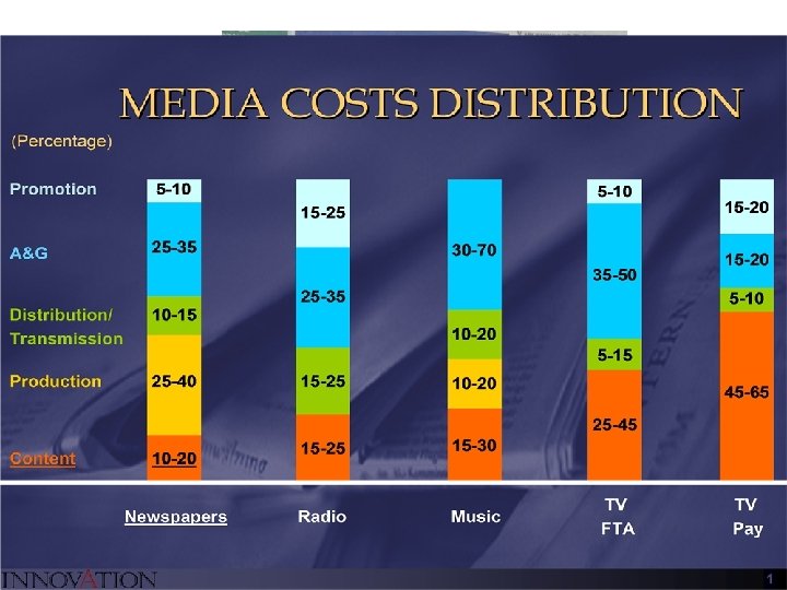 Т. К. - Когда планируете вывести проект на самоокупаемость? И. Г. - У нас