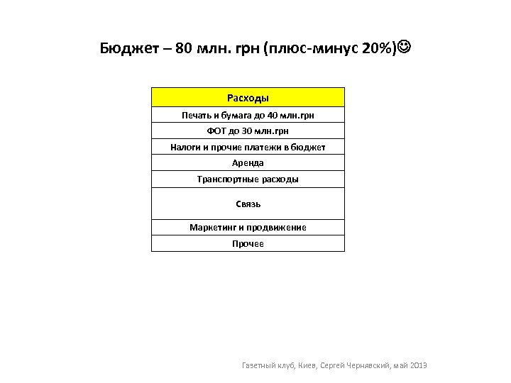 Бюджет – 80 млн. грн (плюс-минус 20%) Расходы Печать и бумага до 40 млн.