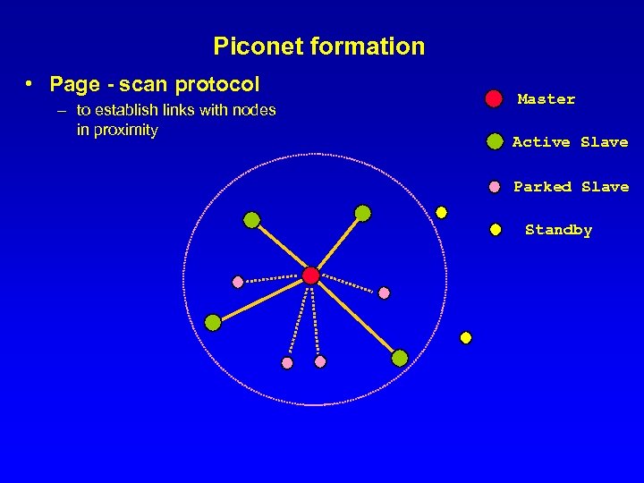 Piconet formation • Page - scan protocol – to establish links with nodes in