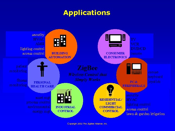 Applications security HVAC AMR lighting control access control BUILDING AUTOMATION patient monitoring fitness PERSONAL