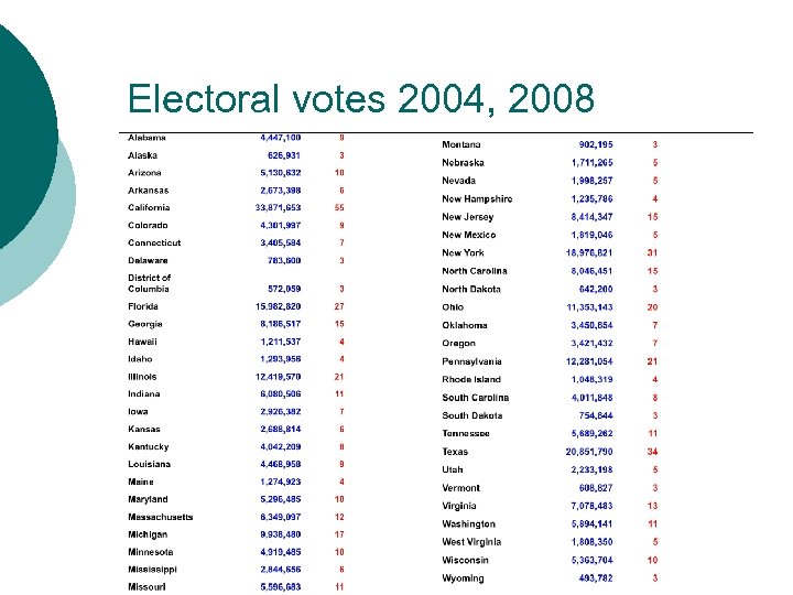 Electoral votes 2004, 2008 