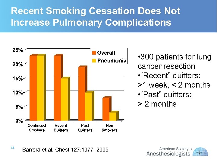 Recent Smoking Cessation Does Not Increase Pulmonary Complications • 300 patients for lung cancer