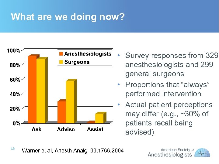 What are we doing now? • Survey responses from 329 anesthesiologists and 299 general