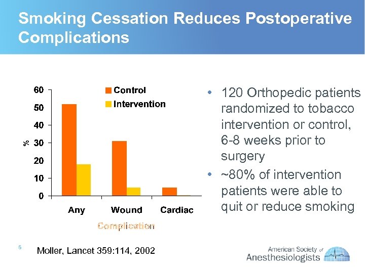 Smoking Cessation Reduces Postoperative Complications • 120 Orthopedic patients randomized to tobacco intervention or
