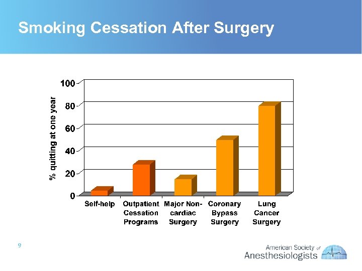 Smoking Cessation After Surgery 9 