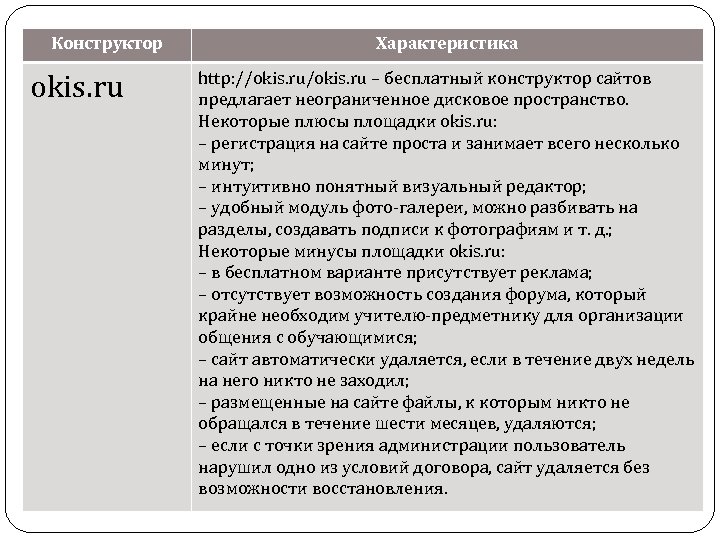Конструктор okis. ru Характеристика http: //okis. ru – бесплатный конструктор сайтов предлагает неограниченное дисковое