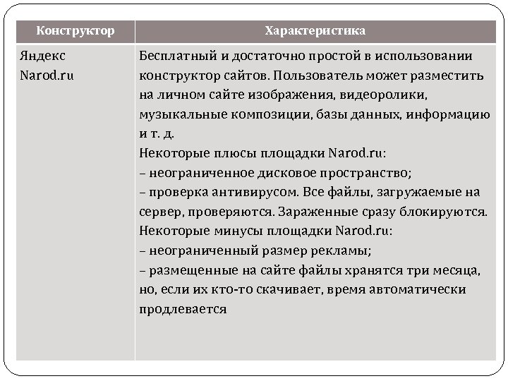 Характер яндекса. Характеристика Яндекса. Яндекс краткая характеристика.