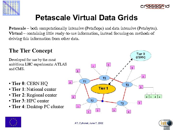 Petascale Virtual Data Grids Petascale – both computationally intensive (Petaflops) and data intensive (Petabytes).