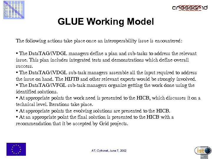 GLUE Working Model The following actions take place once an interoperability issue is encountered:
